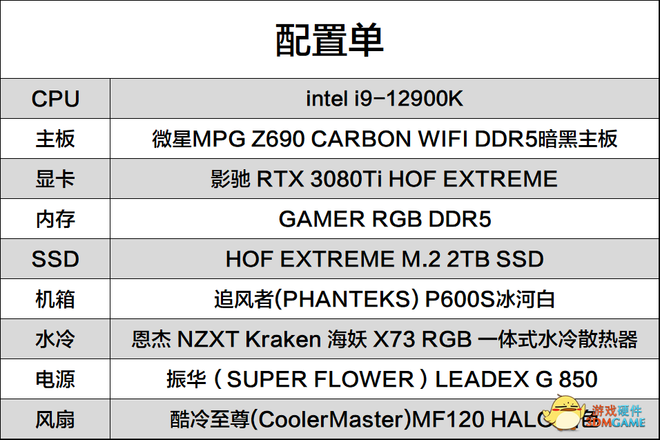 11月装机推荐|以旗舰撞旗舰！
