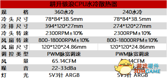 耕升“智”造 风力未息，骇浪来袭