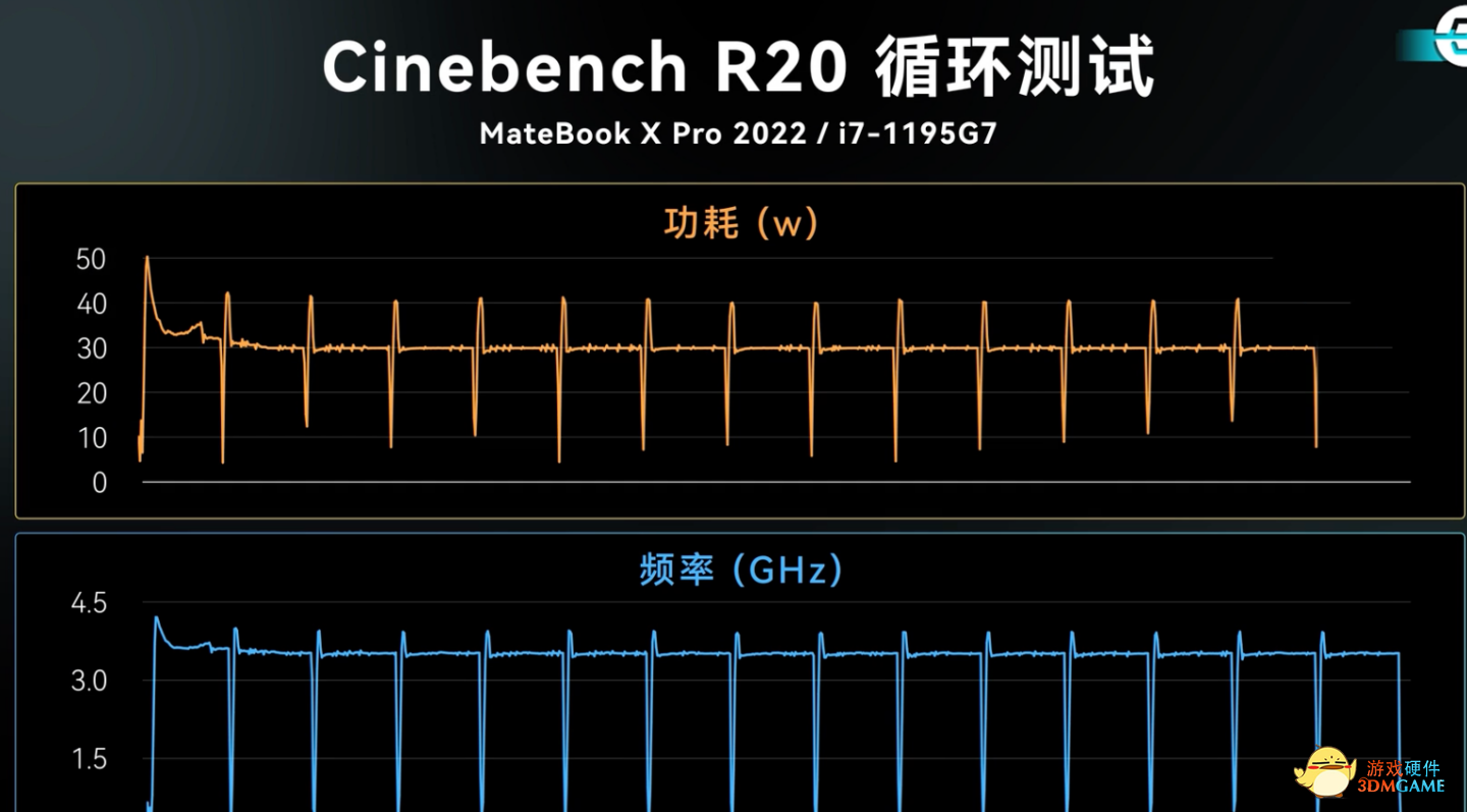 华为 2022 款 MateBook X Pro 性能跑分出炉
