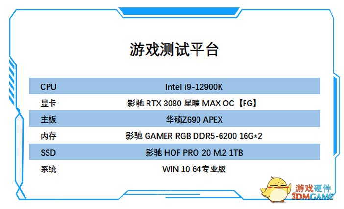 评测 | 高频D5强势来袭！影驰推出GAMER RGB DDR5-6200