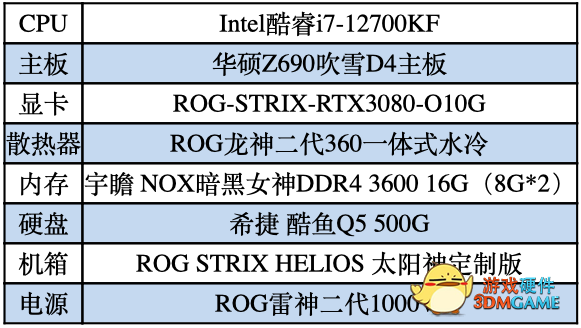 战斗萝莉同款竞装 华硕Z690吹雪主板颜值性能兼备