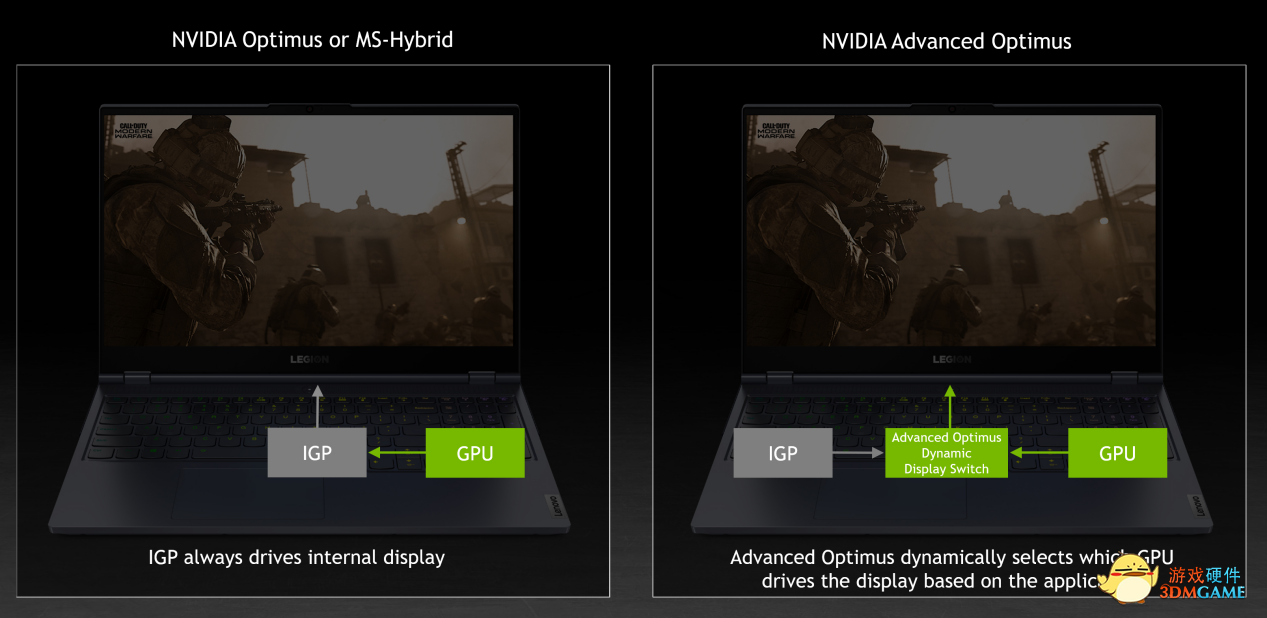 Advanced Optimus动态显示切换是如何带来最强性能和最佳续航时长