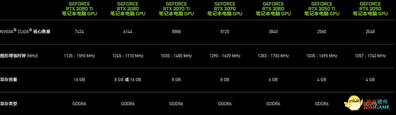 新品lei了，蚌埠住了！这几款GeForce RTX 30系高性能游戏本值得你考虑！