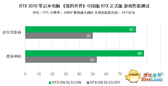 GeForce RTX新学期，DLSS助力游戏性能成倍提升！