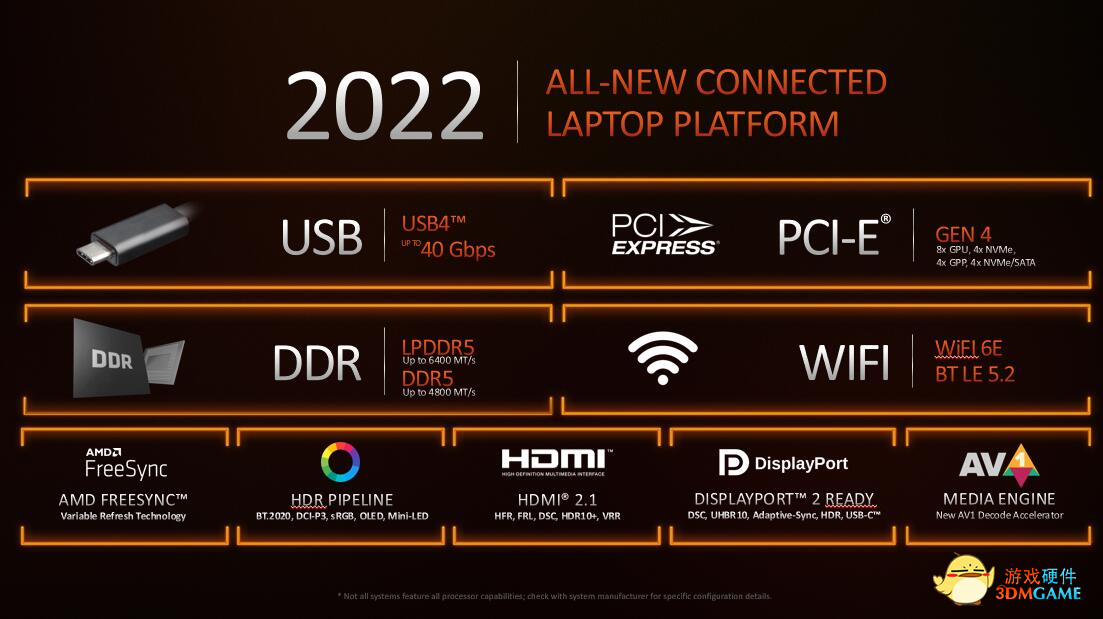 懂性能选锐龙，这些AMD锐龙本新品值得一看