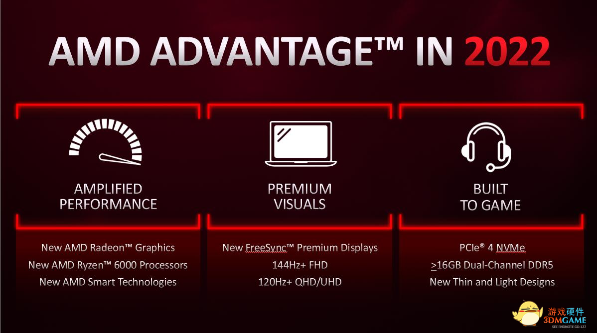 懂性能选锐龙，这些AMD锐龙本新品值得一看