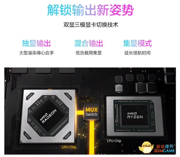 懂性能选锐龙，这些AMD锐龙本新品值得一看