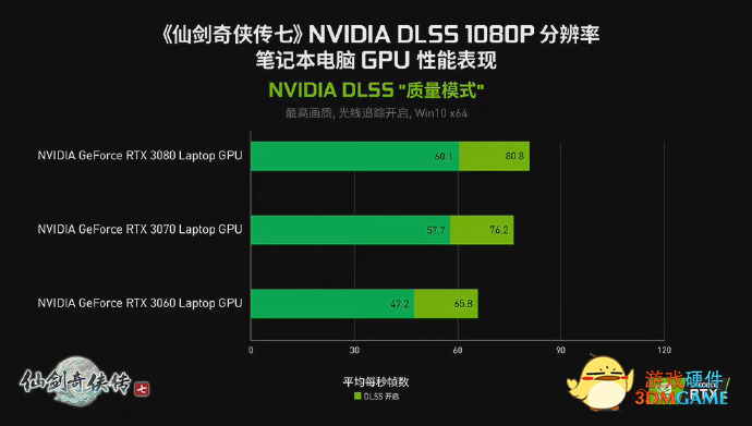 爆发的国风游戏，用GeForce RTX 30系列笔记本电脑体验世界“Ti”不同！