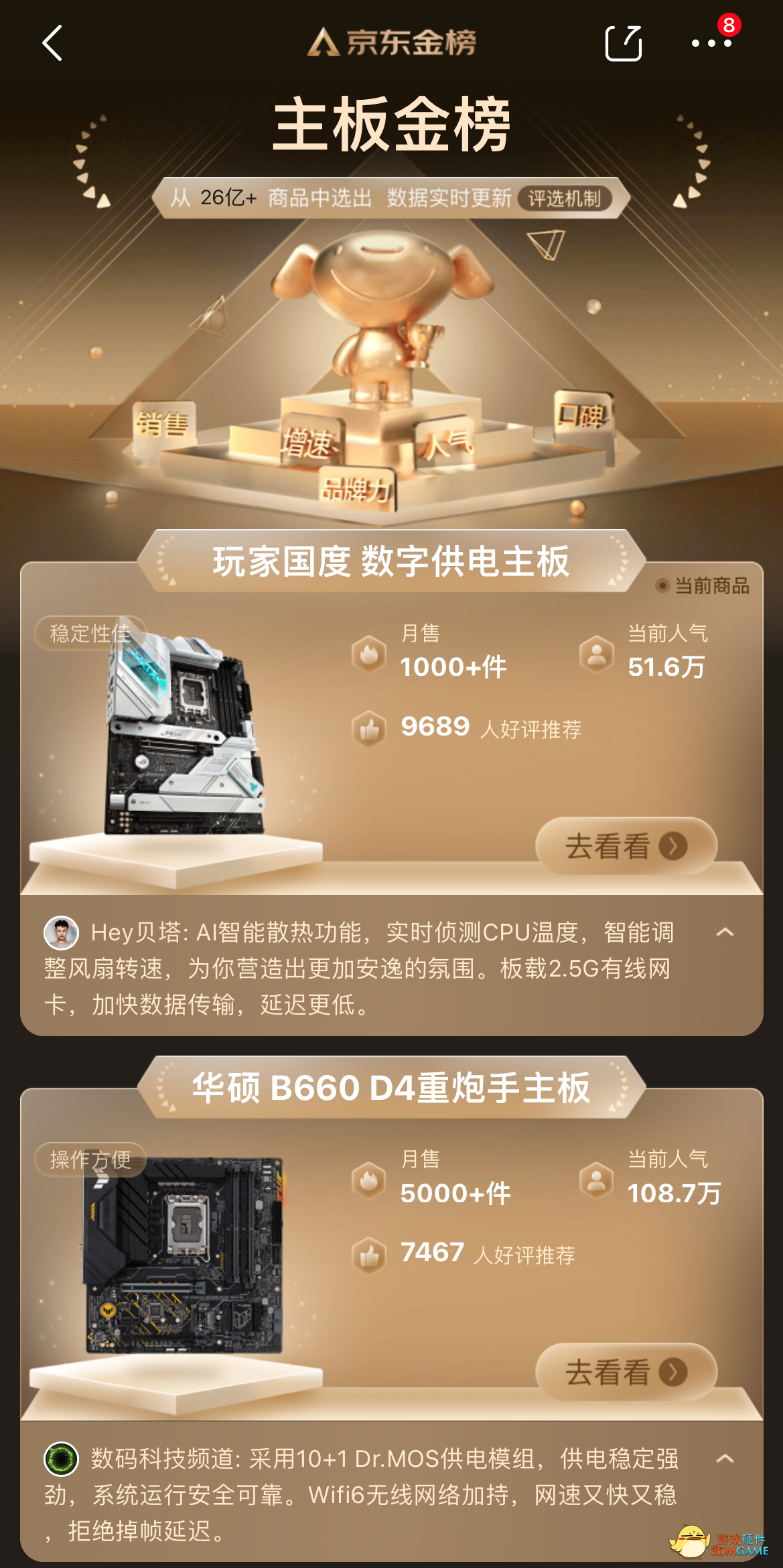 618装机首选 华硕B660重炮手主板入选京东金榜