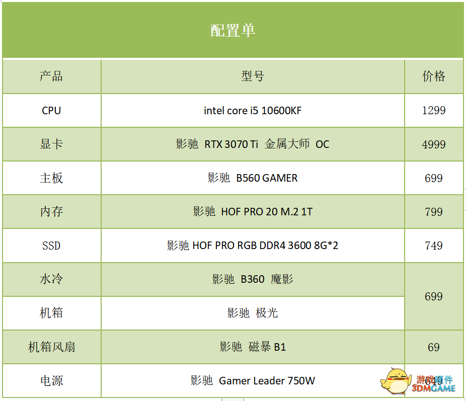 618，装新机，高性价比好物分享