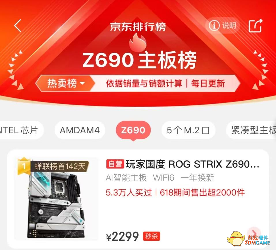 618旗开得胜 华硕主板销售额第一