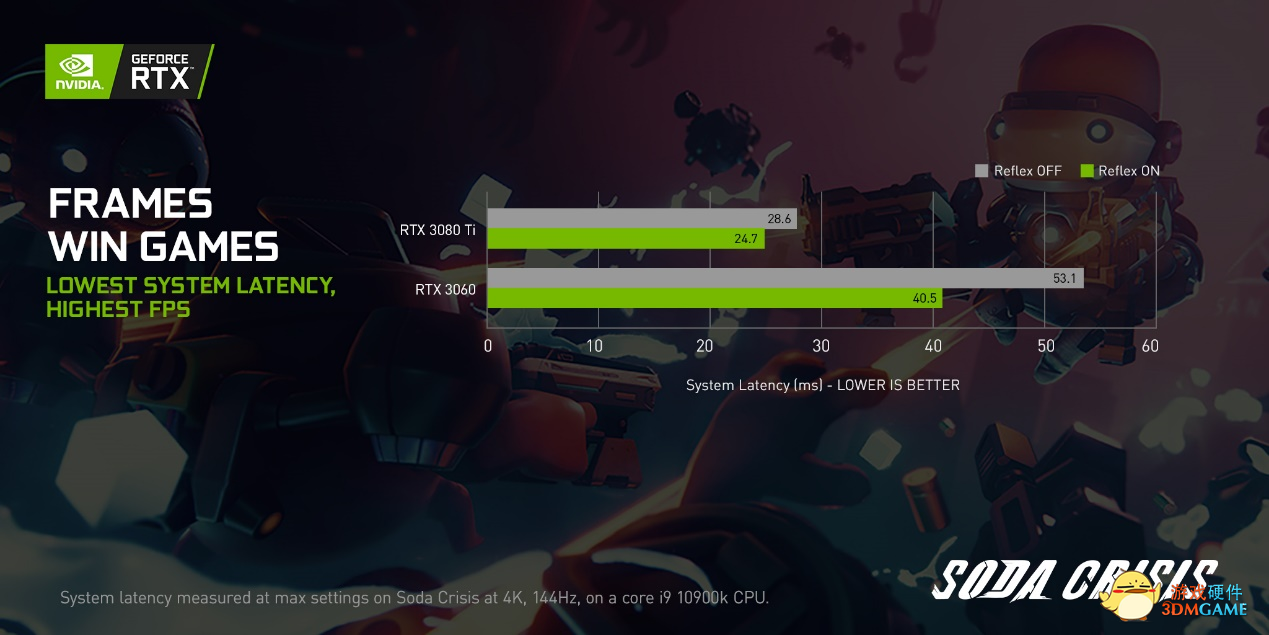 新增多款游戏支持DLSS，还不趁618入手RTX 30系列笔记本电脑