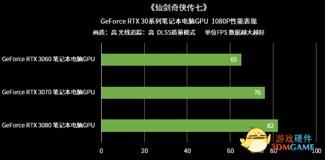 国产游戏佳作纷纷支持NVIDIA DLSS，618快升级至GeForce RTX 游戏本