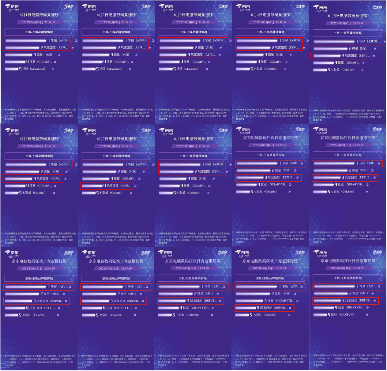 12代酷睿好CP 618就选华硕B660主板