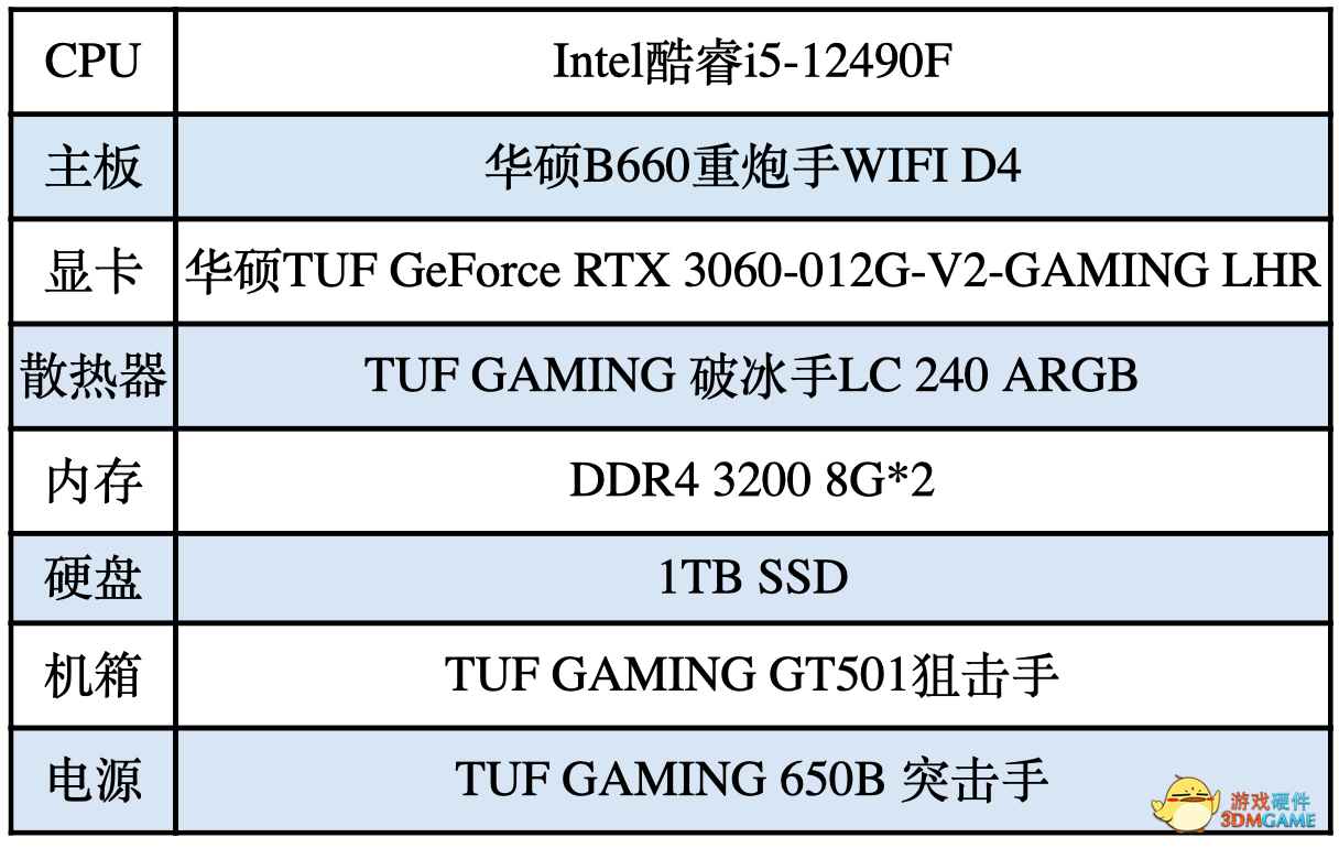 芸芸学子金榜题名 华硕重炮手主板绝佳装机搭配