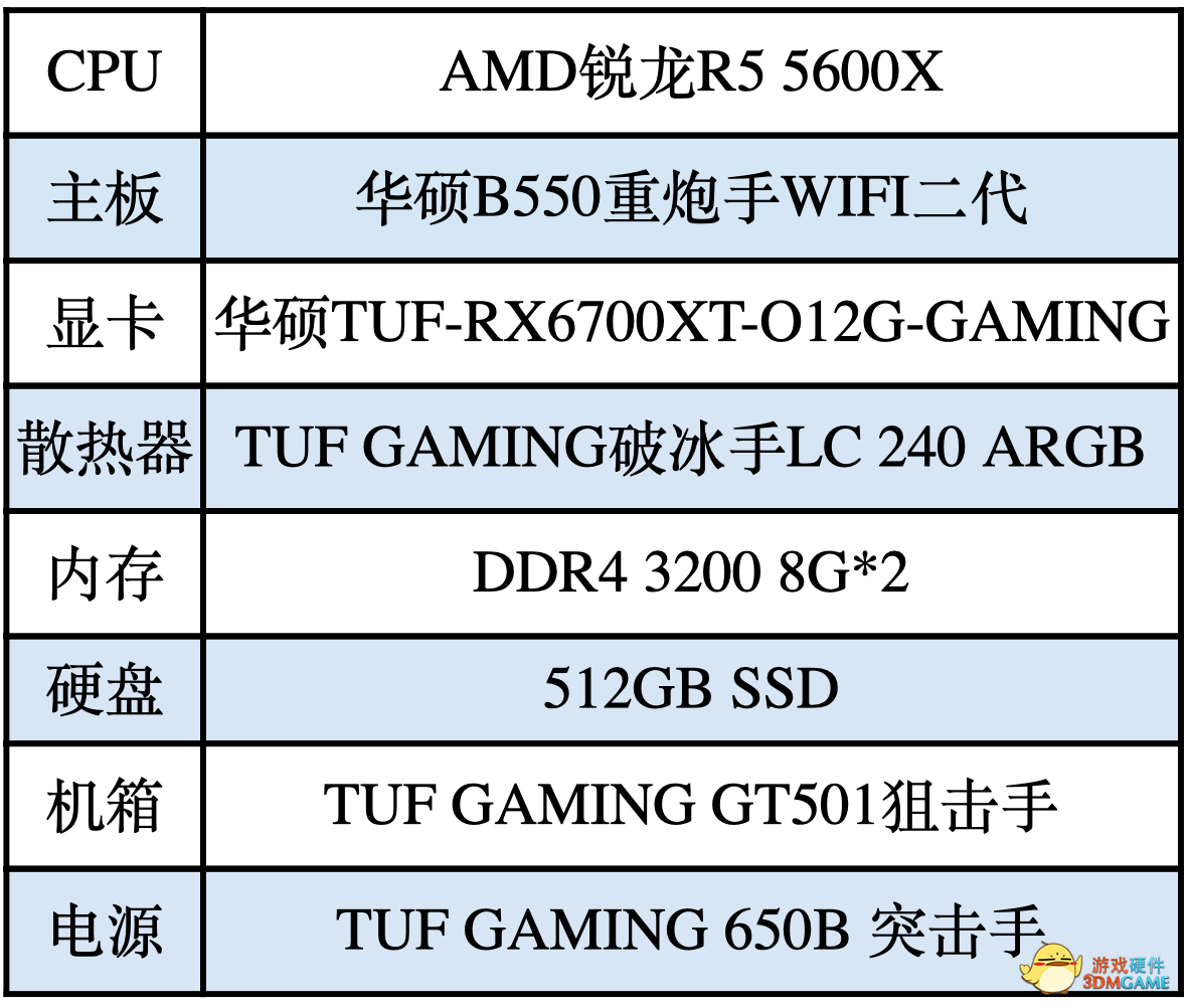 芸芸学子金榜题名 华硕重炮手主板绝佳装机搭配