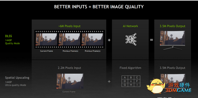 发售即支持RTX全家桶，DLSS助力《生死轮回》轻松畅玩4K