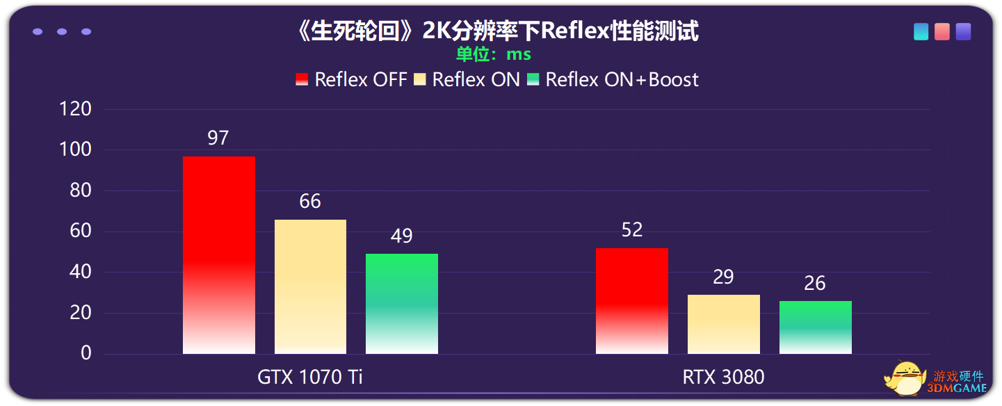 发售即支持RTX全家桶，DLSS助力《生死轮回》轻松畅玩4K