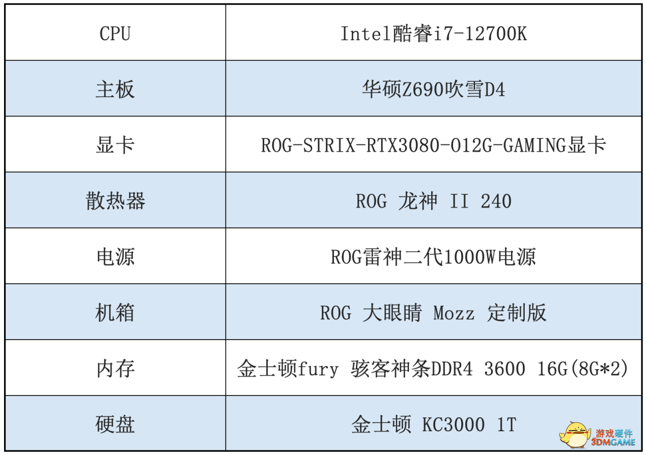 华硕Z690吹雪主板助沫子打造高颜值主机