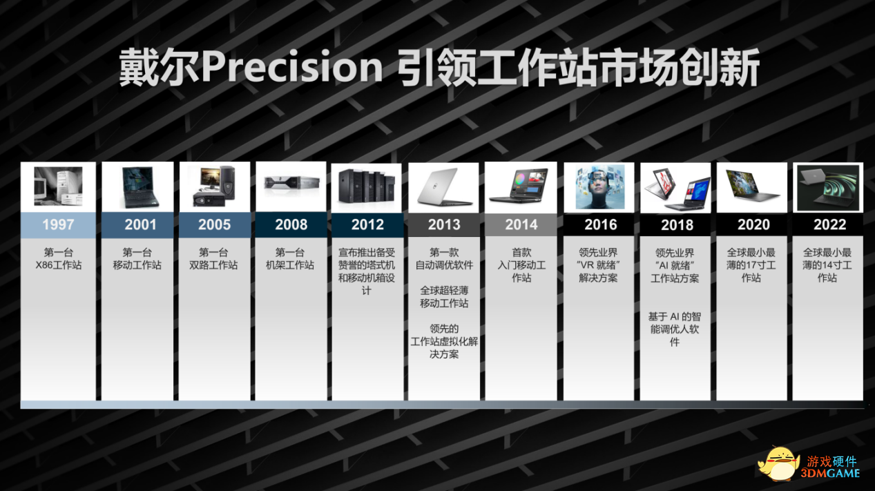 戴尔Precision工作站25周年： 风华正茂的年纪，不畏变革，激情向前
