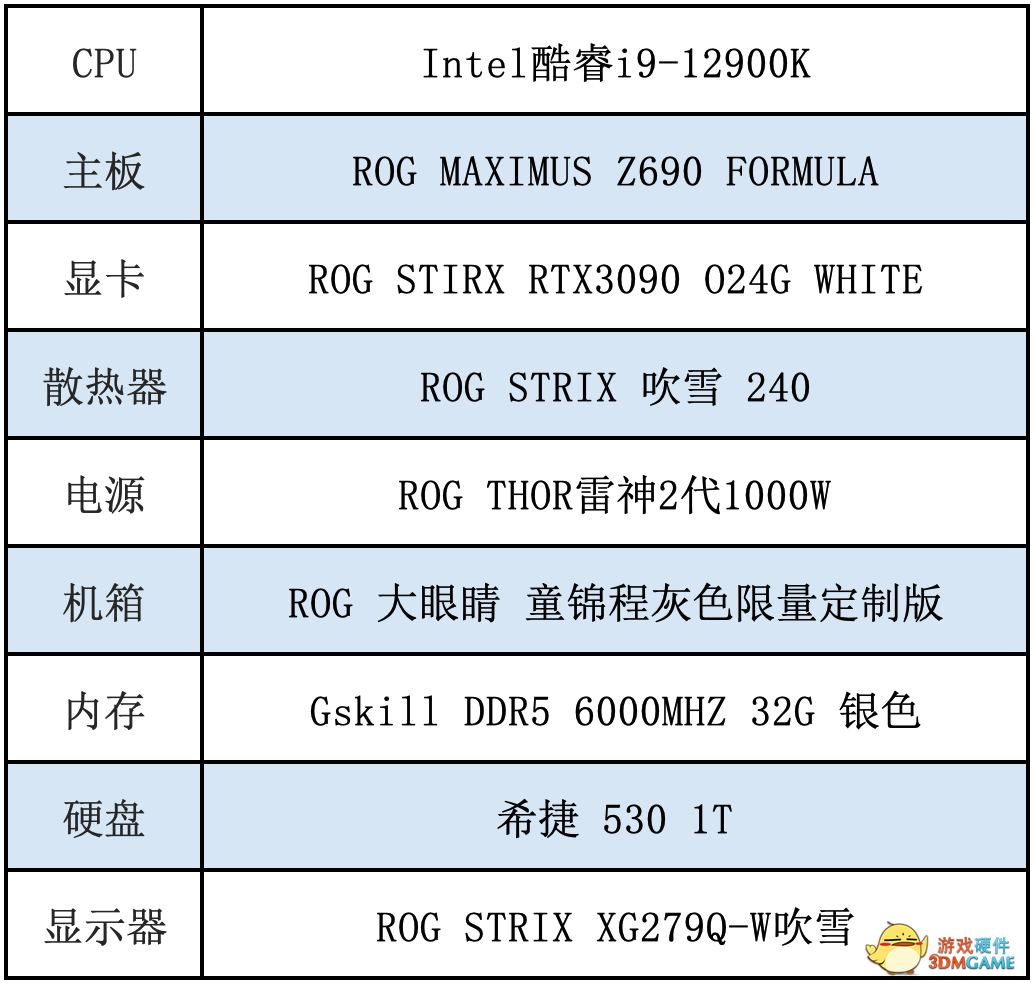 华硕Z690主板助力江南第一深情童锦程电竞房