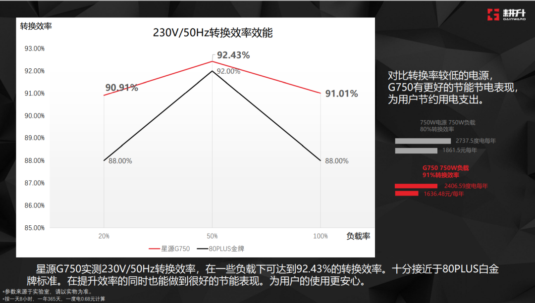 “耕”我一起学丨 牛牛给您奉上一份电源选购指南，为您的电脑保驾护航！