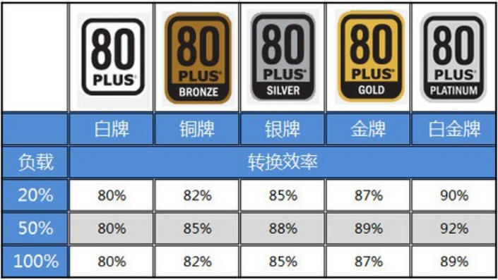 “耕”我一起学丨 牛牛给您奉上一份电源选购指南，为您的电脑保驾护航！