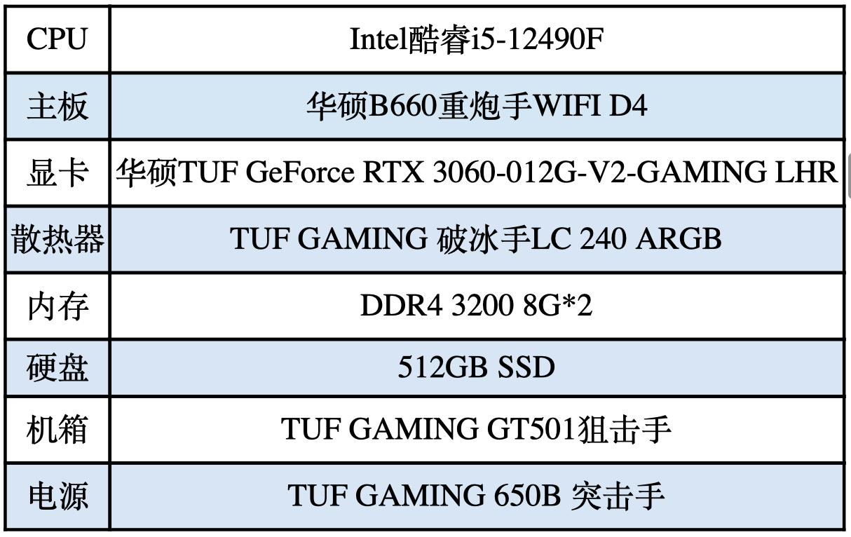 桌面美学新风尚 华硕重炮手主板强势助力