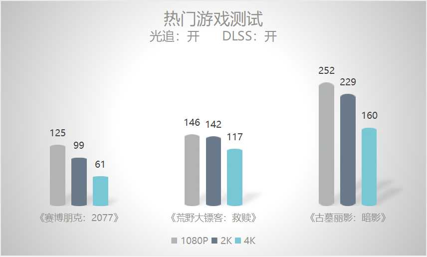 评测|HOF OC Lab D5大师S 内存开箱，诠释实力之作