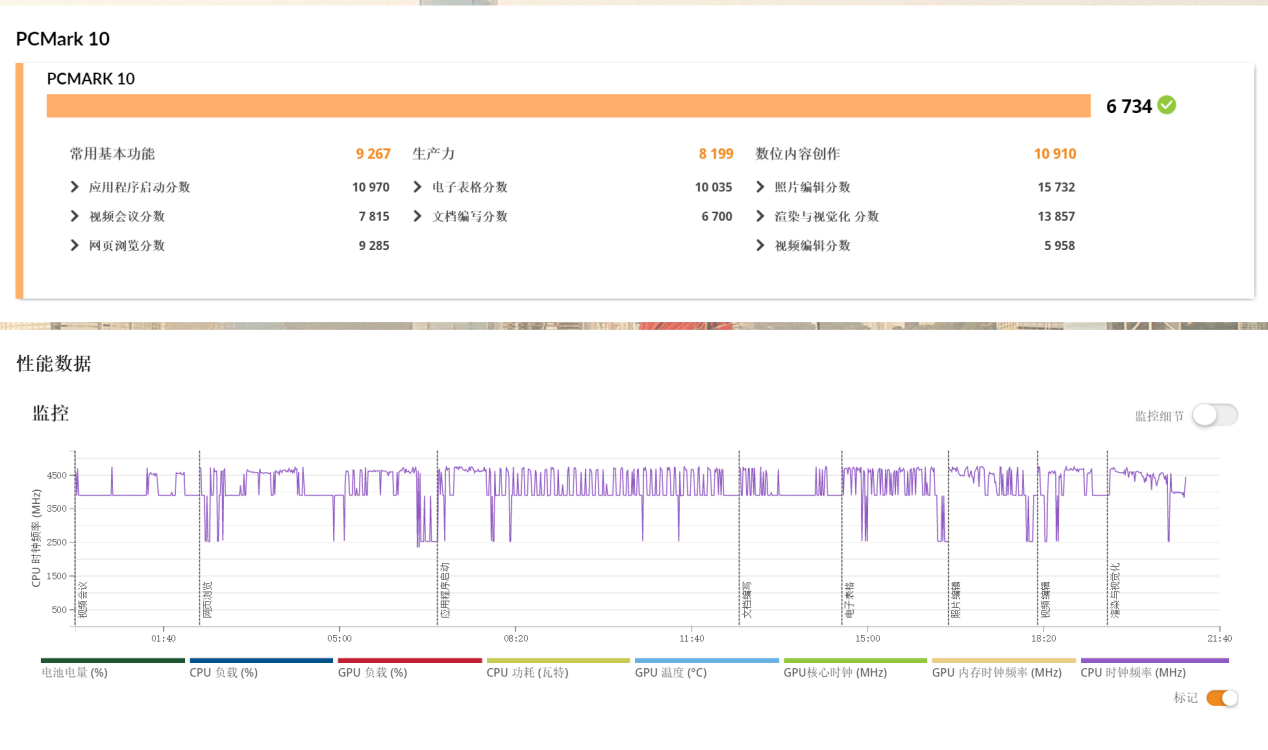 联想拯救者R9000P高性能电竞本测评: 纵横战场无可匹敌