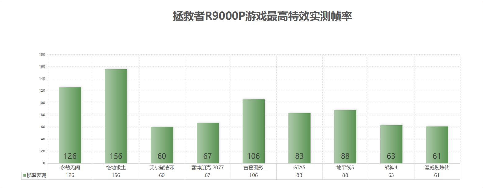 联想拯救者R9000P高性能电竞本测评: 纵横战场无可匹敌