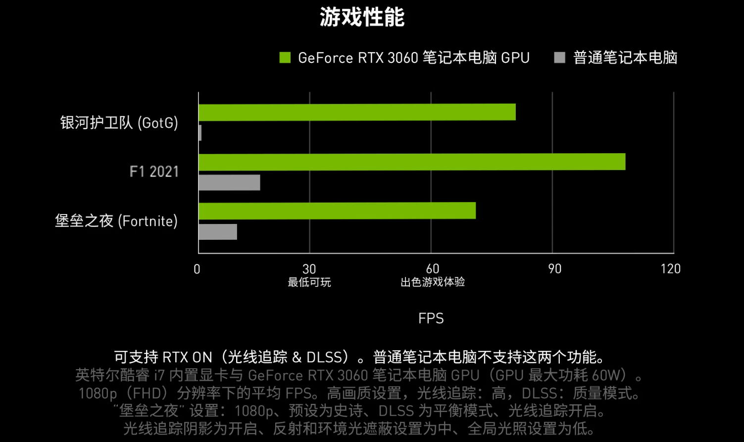 畅玩热门游戏大作，11.11这些GeForce RTX 3060游戏本不容错过