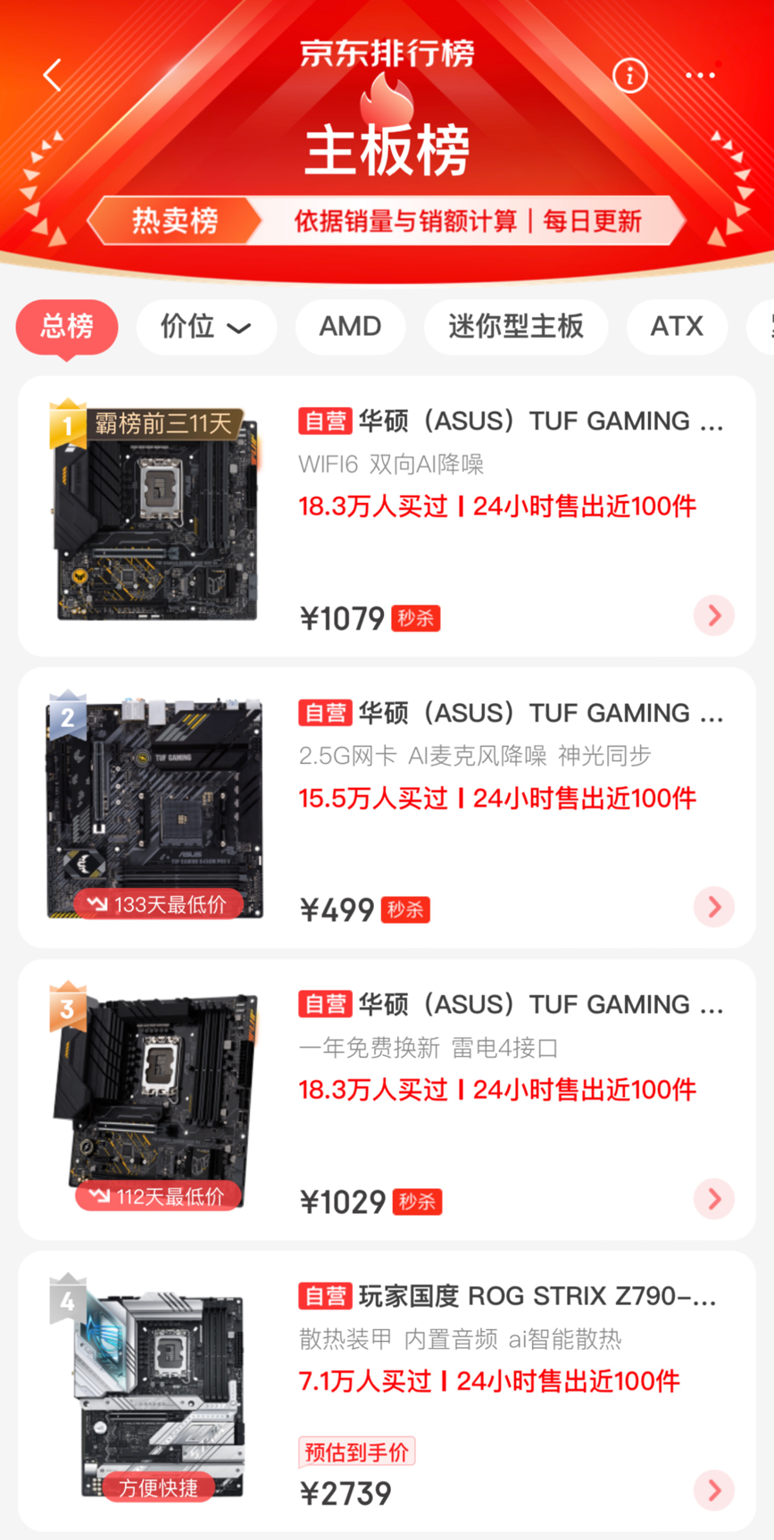 华硕主板双11再夺开门红销售额冠军