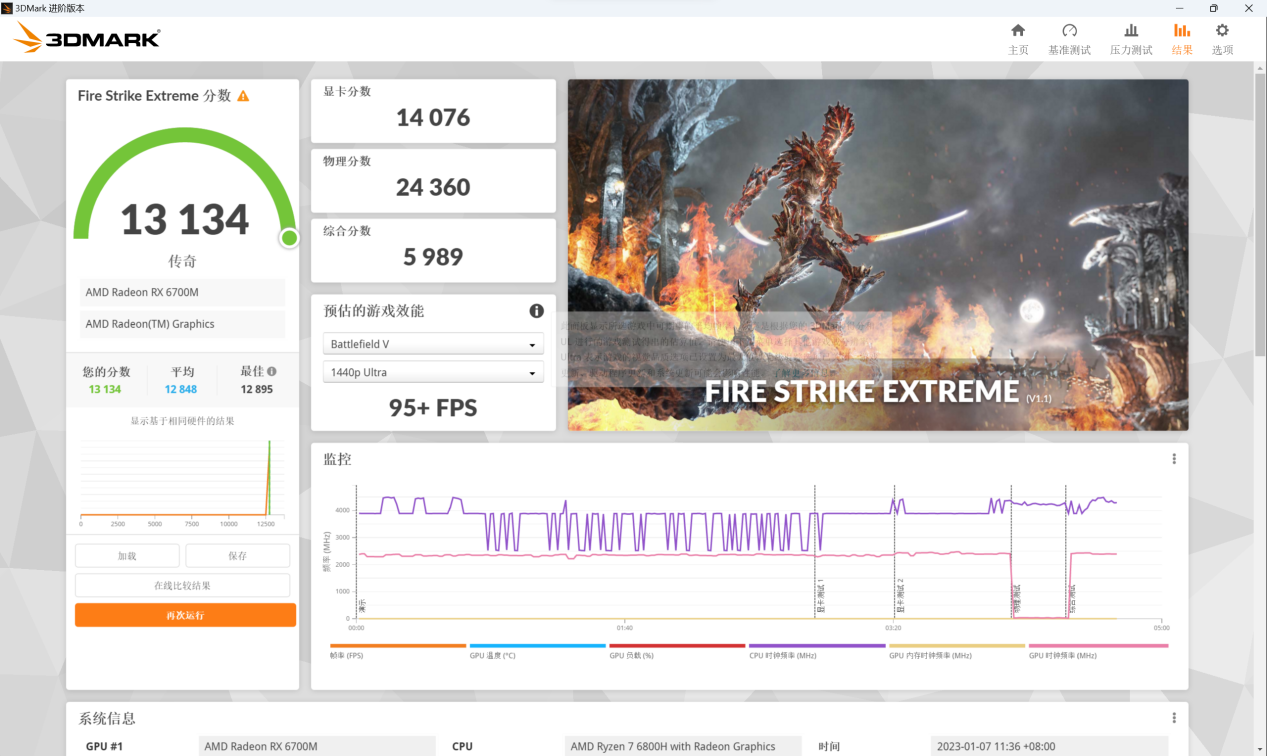 联想拯救者R9000K 2022 超威卓越平台游戏本体验评测：超高性能与颜值双双在线