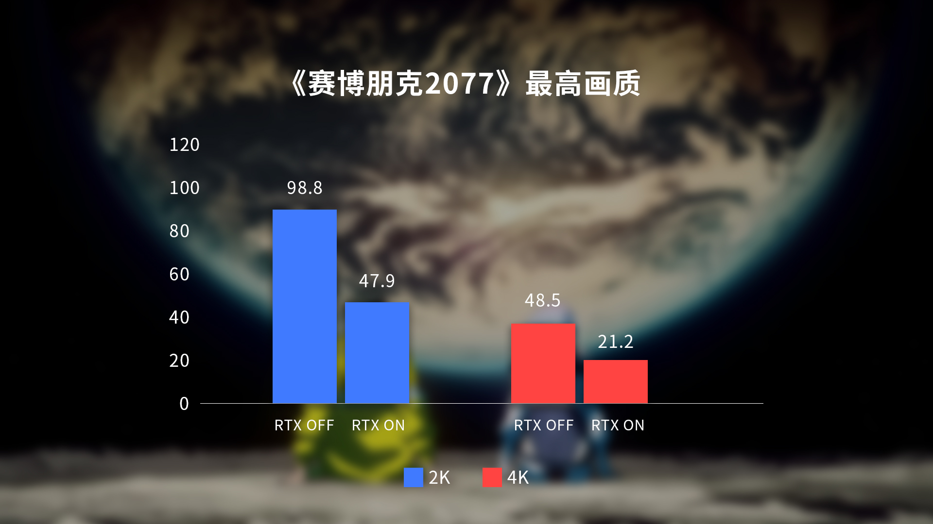 上号打重锤！iGame RTX 4070 Ti开启DLSS 3高帧爽游2077
