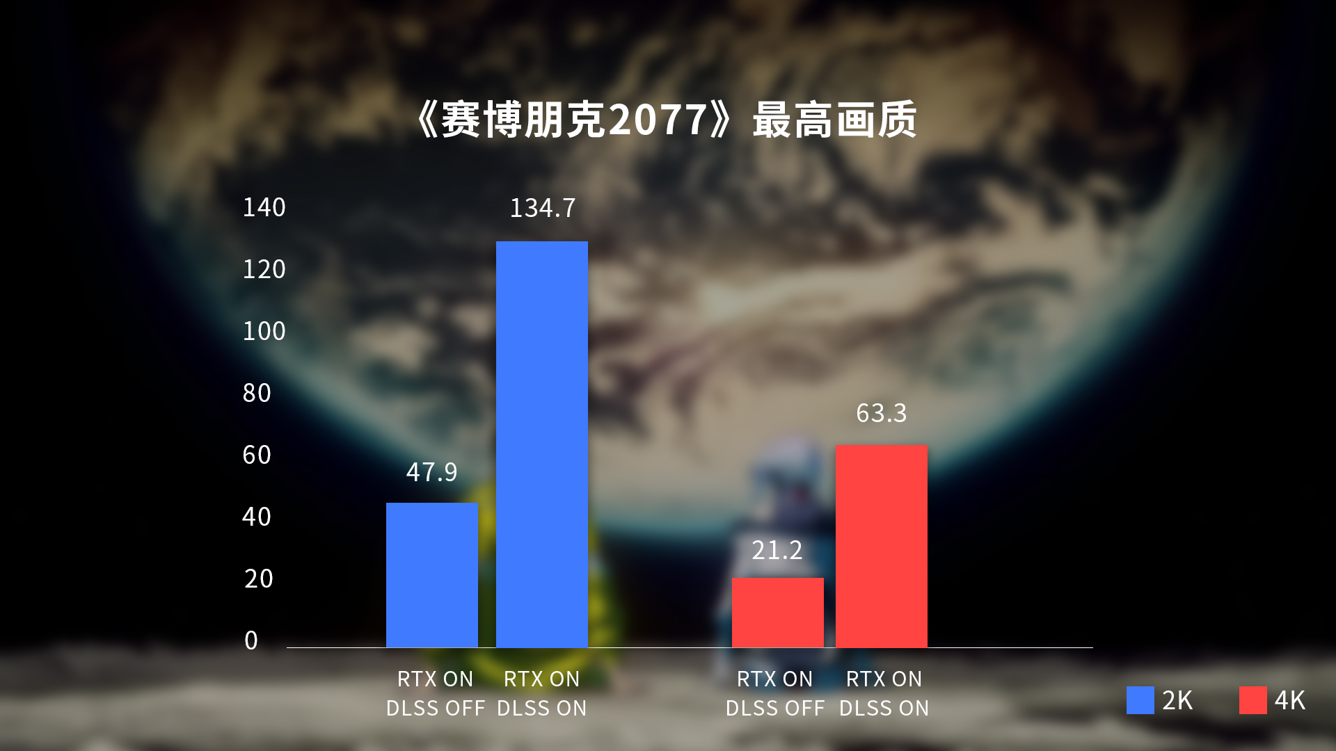 上号打重锤！iGame RTX 4070 Ti开启DLSS 3高帧爽游2077