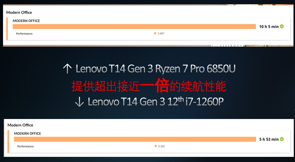 商务办公选锐龙还是酷睿？实测联想ThinkPad T14 Gen3
