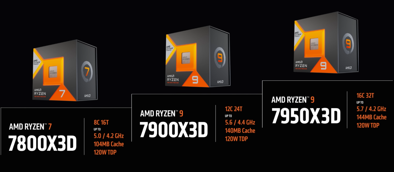 AMD 3D V-Cache有什么用？战未来的游戏神U竟然是他！