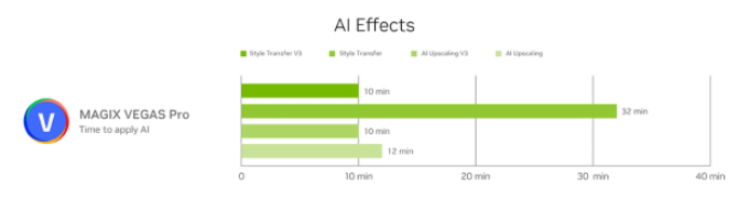 AIGC创作提速！华硕ProArt显卡让创意工作速度升级！