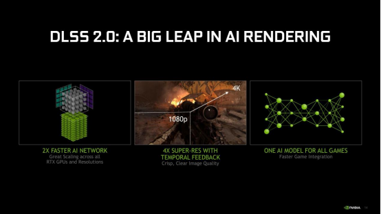 AI引领技术革新！NVIDIA技术加持CAC2023联赛