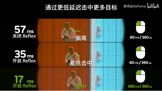 AI引领技术革新！NVIDIA技术加持CAC2023联赛