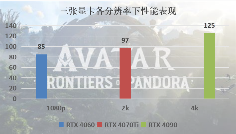 索泰显卡评测《阿凡达：潘多拉边境》：美到逆天的画面