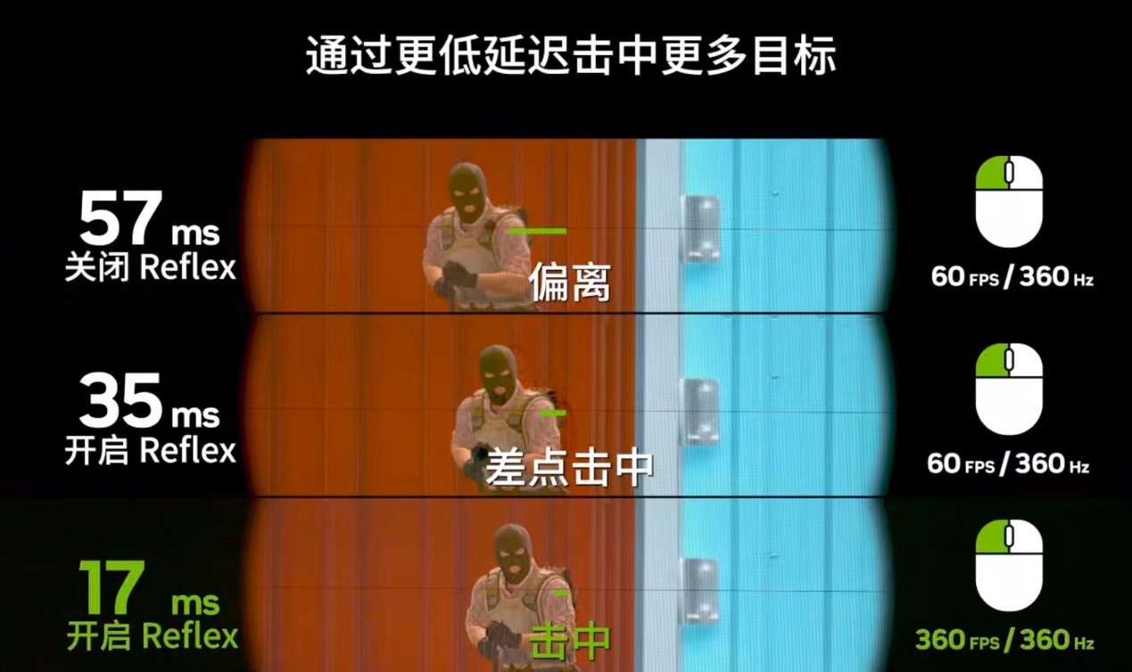 毫秒之间定胜负！华硕巨齿鲨显卡助力高帧无延迟畅玩《CS2》