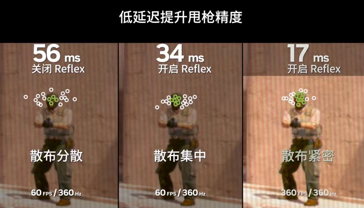 毫秒之间定胜负！华硕巨齿鲨显卡助力高帧无延迟畅玩《CS2》