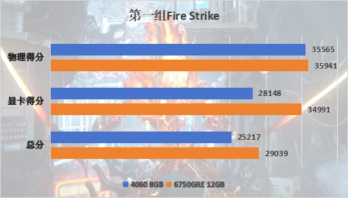 AMD RX 6750 GRE评测：超越4060，AFMF这么牛？