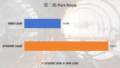 AMD RX 6750 GRE评测：超越4060，AFMF这么牛？