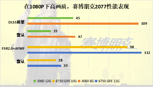 AMD RX 6750 GRE评测：超越4060，AFMF这么牛？