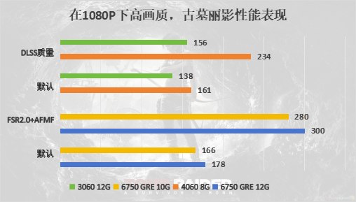 AMD RX 6750 GRE评测：超越4060，AFMF这么牛？