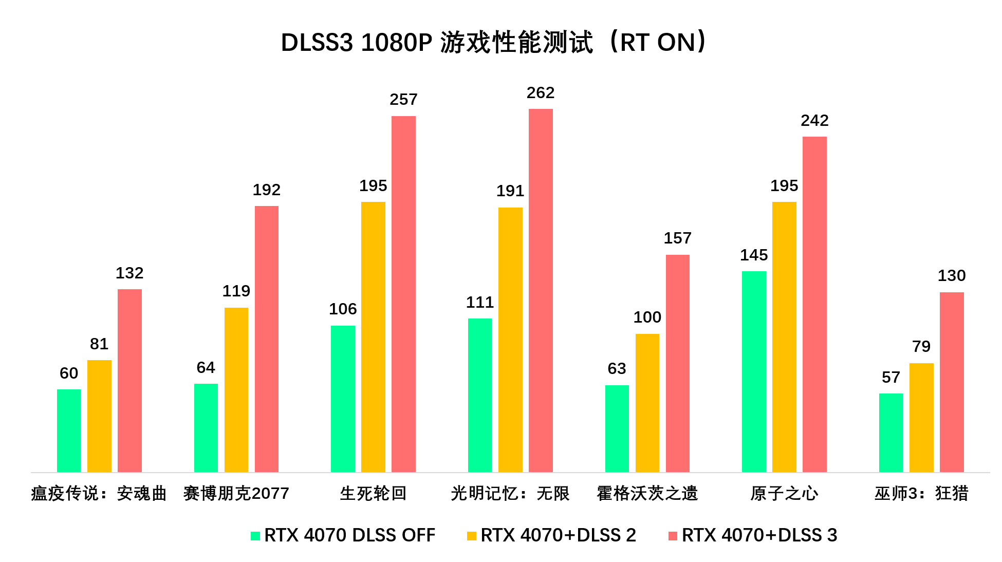 人眼刷新率极限？游戏多少帧算流畅？