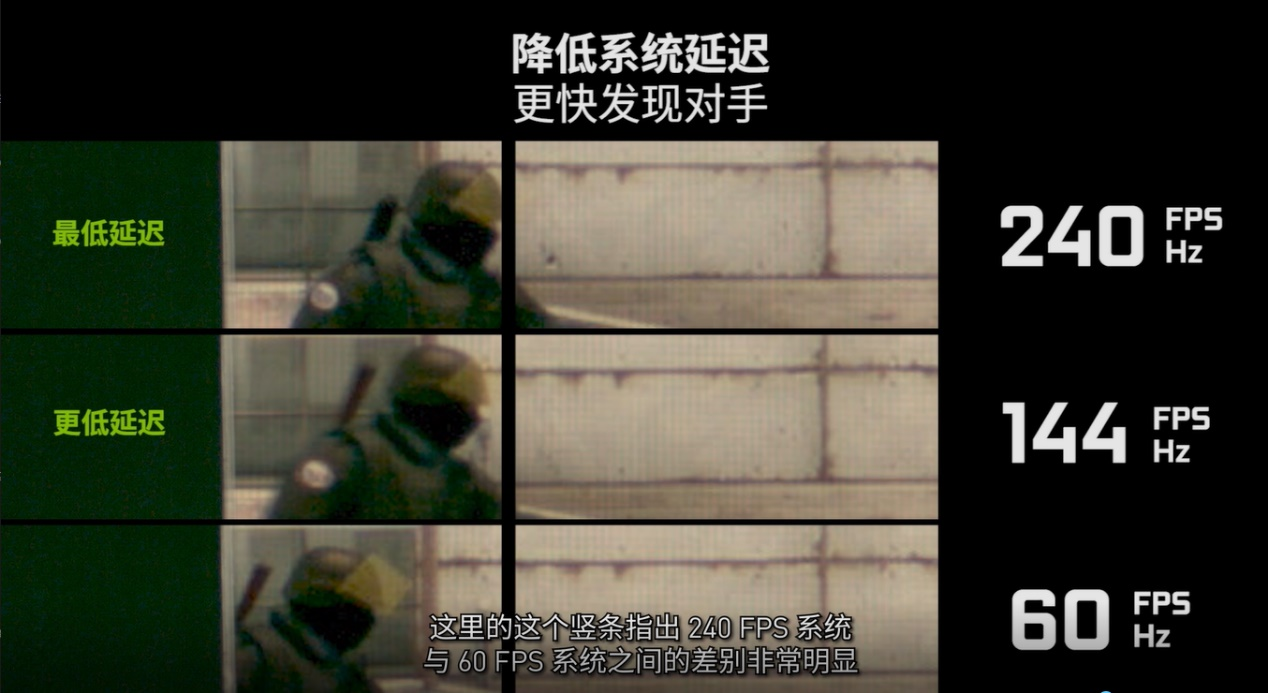 人眼刷新率极限？游戏多少帧算流畅？